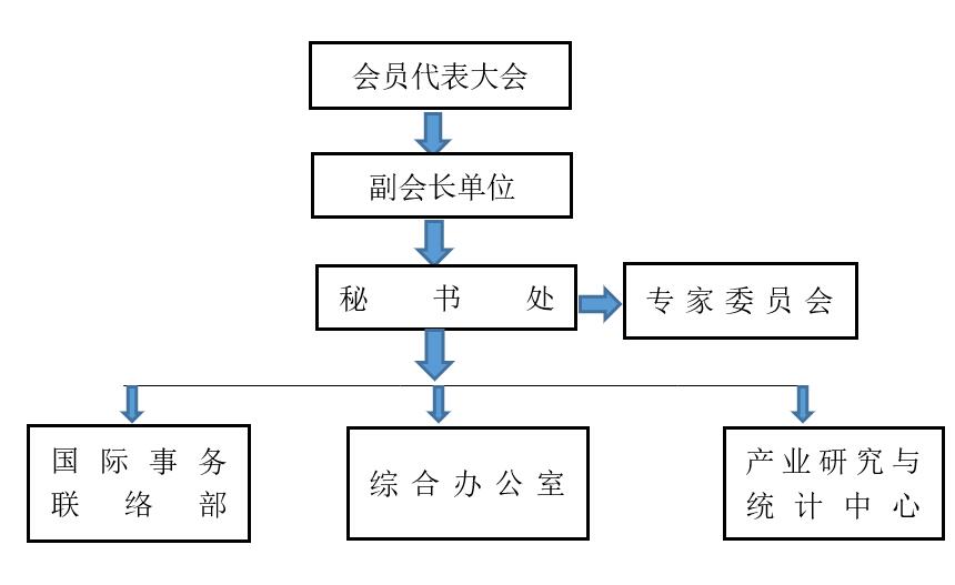 组织架构